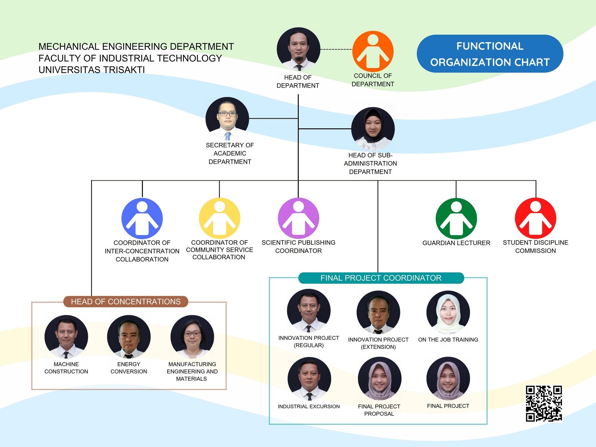 Organizational Chart - Teknik Mesin Ekstensi